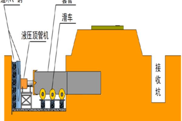 顶管施工方案