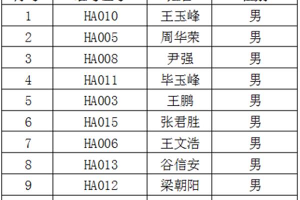 威海招聘网