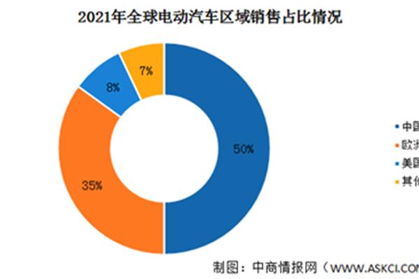 汽车市场调研报告