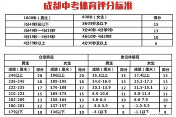 成都中考网