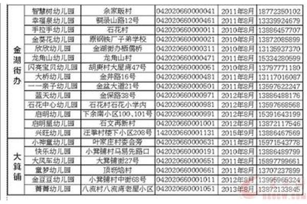 大冶市教育局