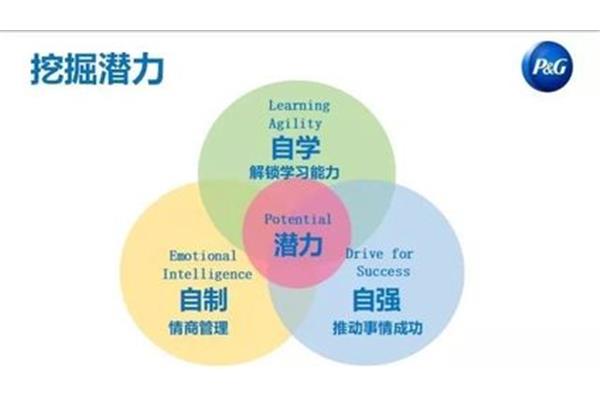 演讲的三要素