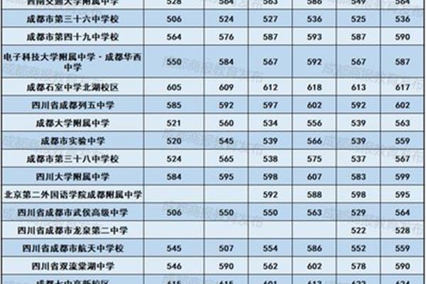 成都中考网