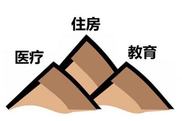 三座大山是什么