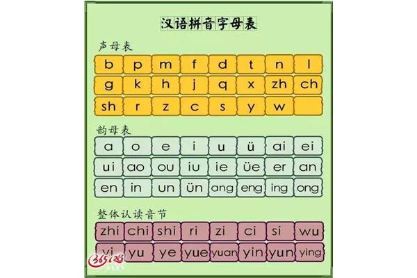 平舌音有哪些字母