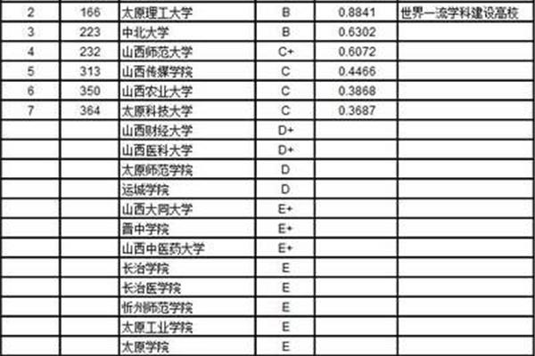 太原理工大学排名