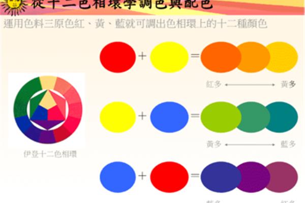 色料三原色