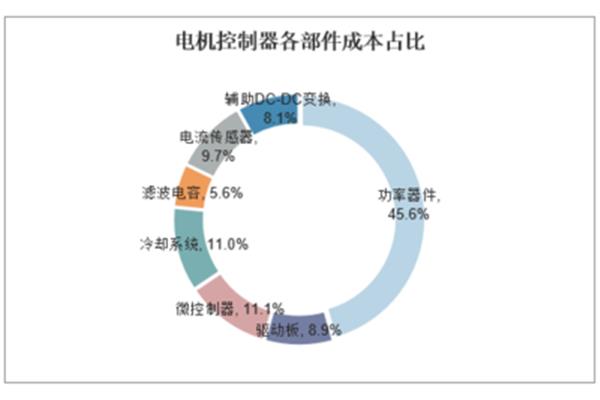 汽车市场调研报告