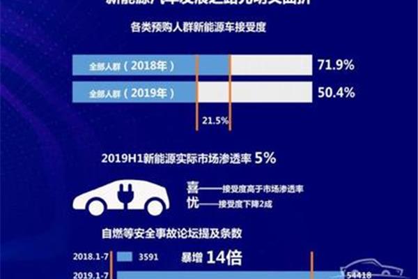 汽车市场调研报告