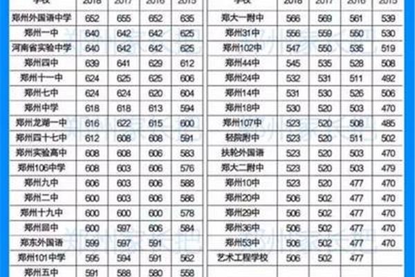 二甲是多少分