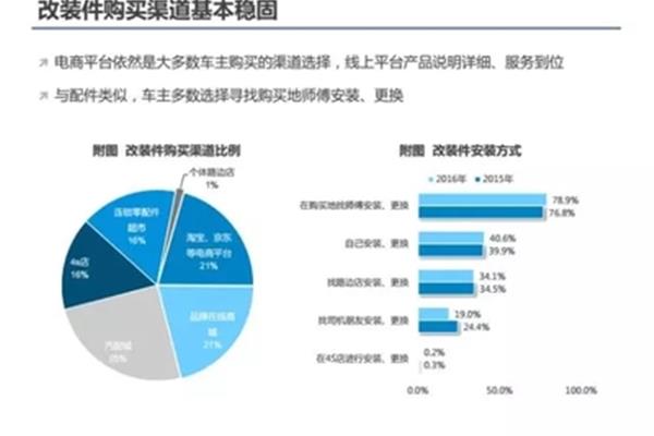 汽车市场调研报告