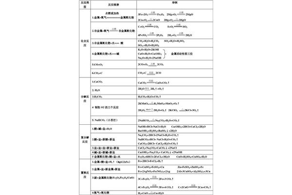 四种基本反应类型
