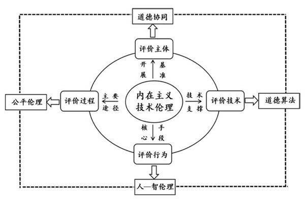 制度伦理化