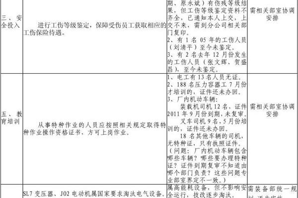 安全生产整改报告