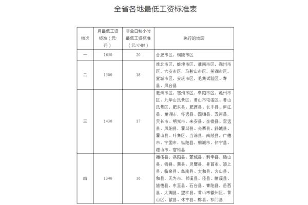 最低工资规定