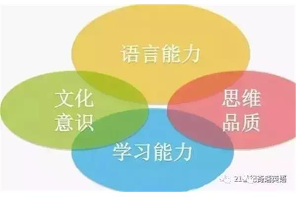 英语核心素养