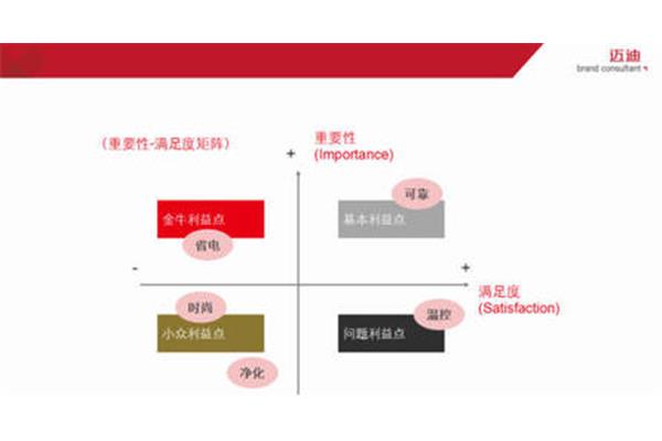 演讲的三要素