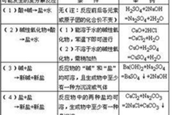 四种基本反应类型
