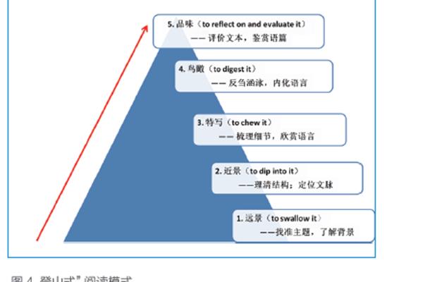 英语核心素养