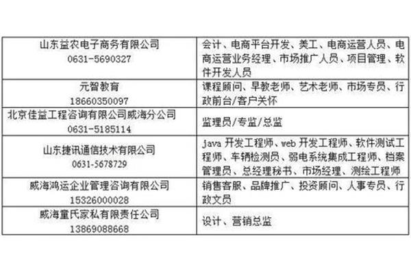 威海招聘网