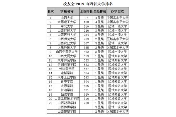 太原理工大学排名