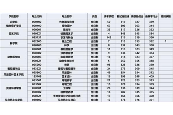 西北大学王牌专业