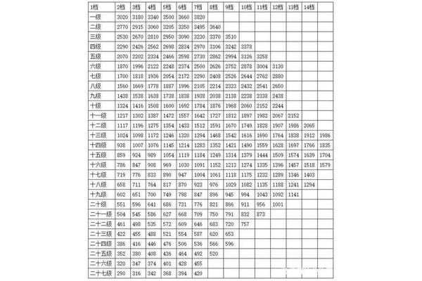 山西公务员工资