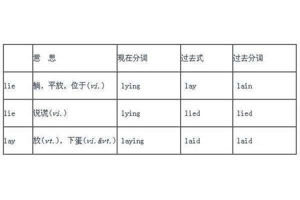 躺的现在分词