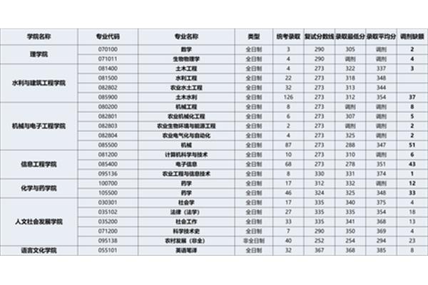 西北大学王牌专业