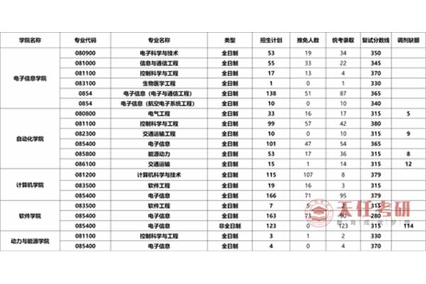 西北大学王牌专业