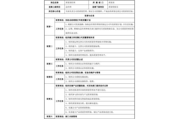 质量经理岗位职责
