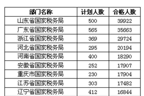 辽宁省人才招聘网