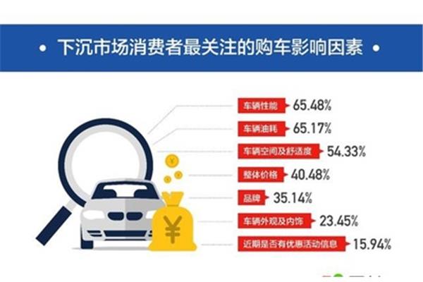 汽车市场调研报告
