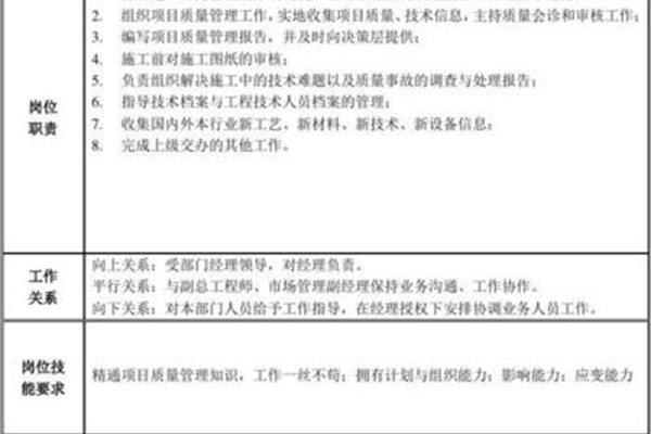 质量经理岗位职责