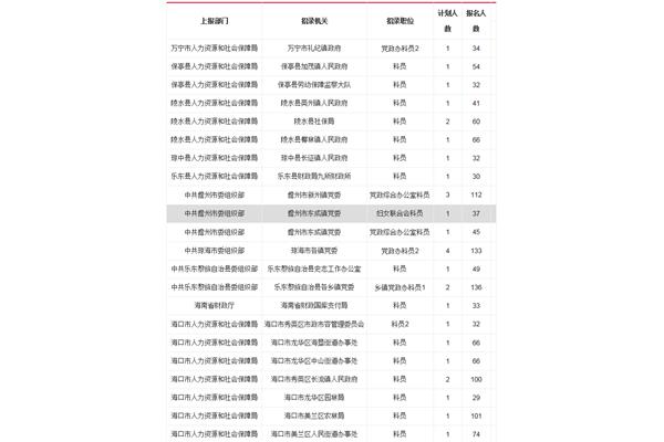 海南省省考
