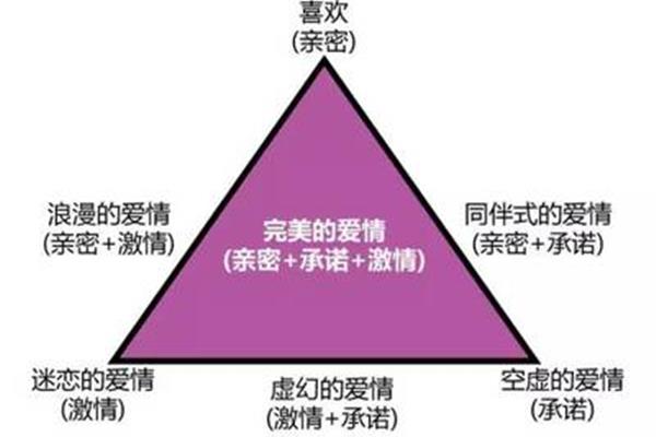 演讲的三要素