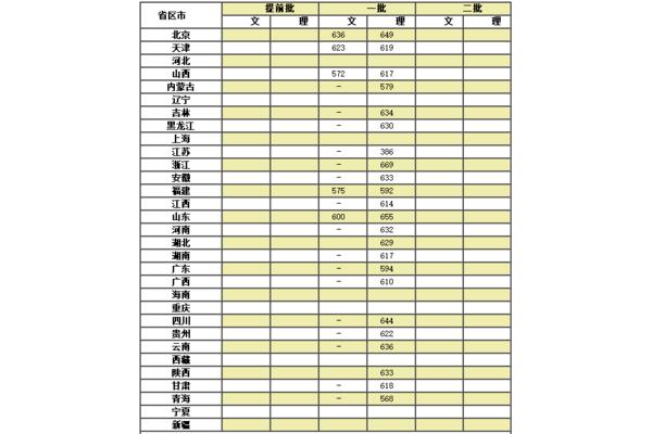 天津大学分数线