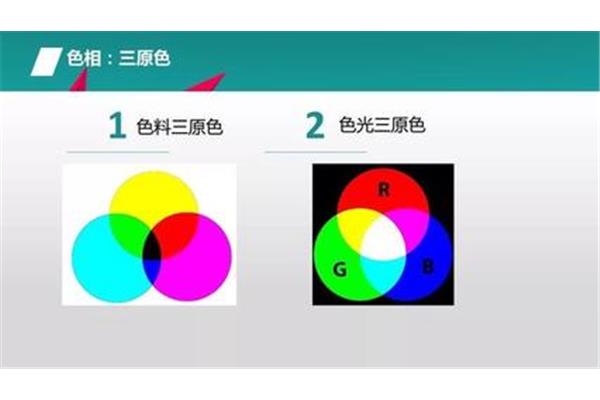色料三原色