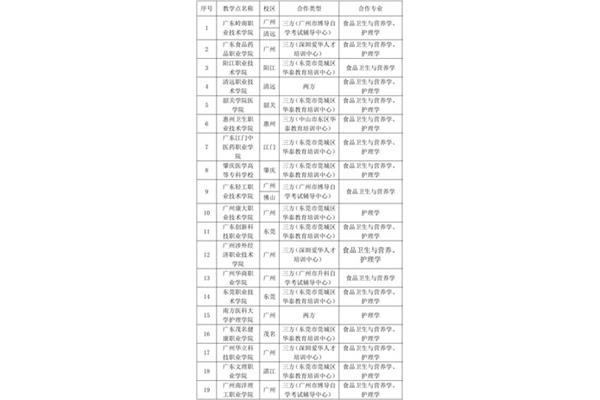 成人自考成绩查询