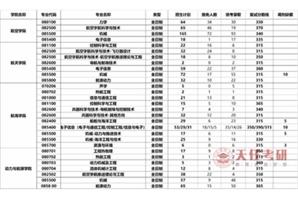 西北大学王牌专业