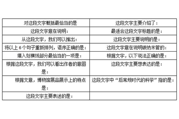 选调生考试内容