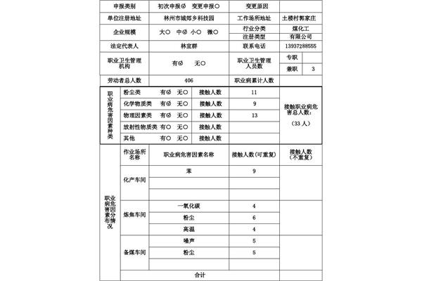 职业危害申报