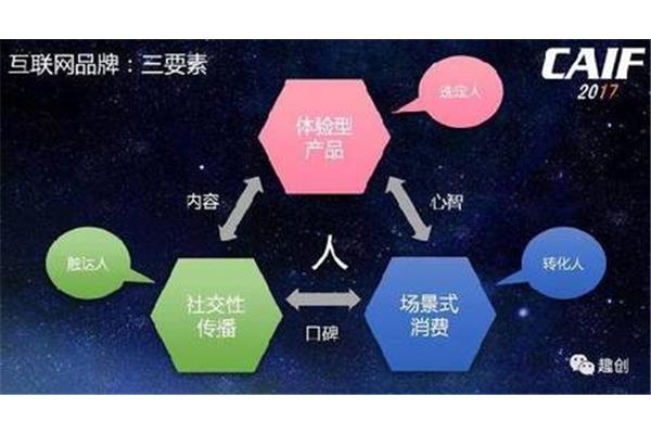 演讲的三要素