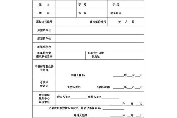 就业协议模板