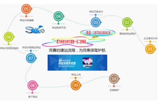 网站推广策略