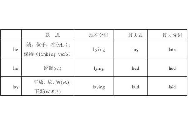 躺的现在分词