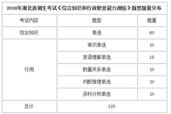 选调生考试内容