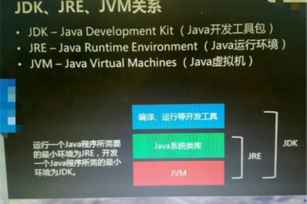 jre是什么