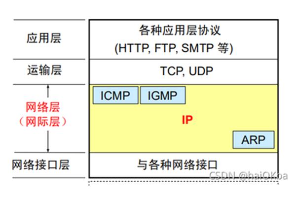 ipx协议