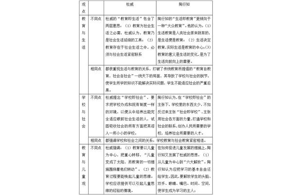 陶行知的教育思想